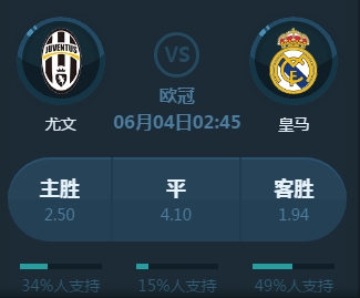格的表现